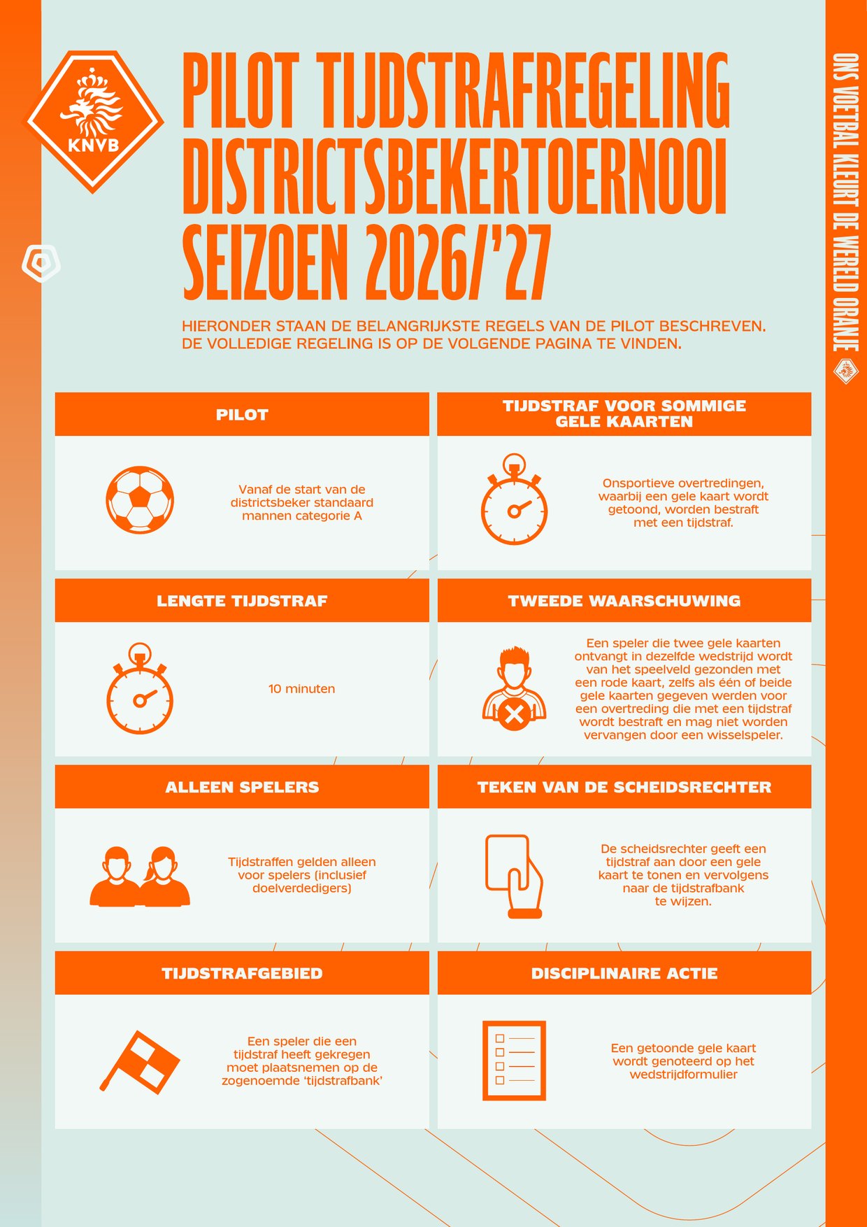 Infographic KNVB: de belangrijkste regels van de pilot tijdstrafregeling