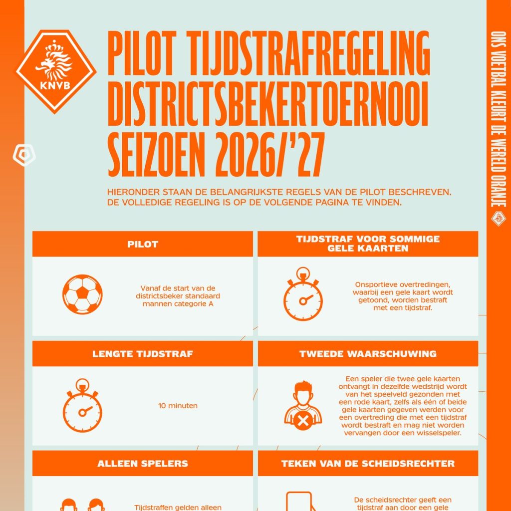 KNVB-infographic pilot tijdstrafregeling districtsbekertoernooi 2026/'27