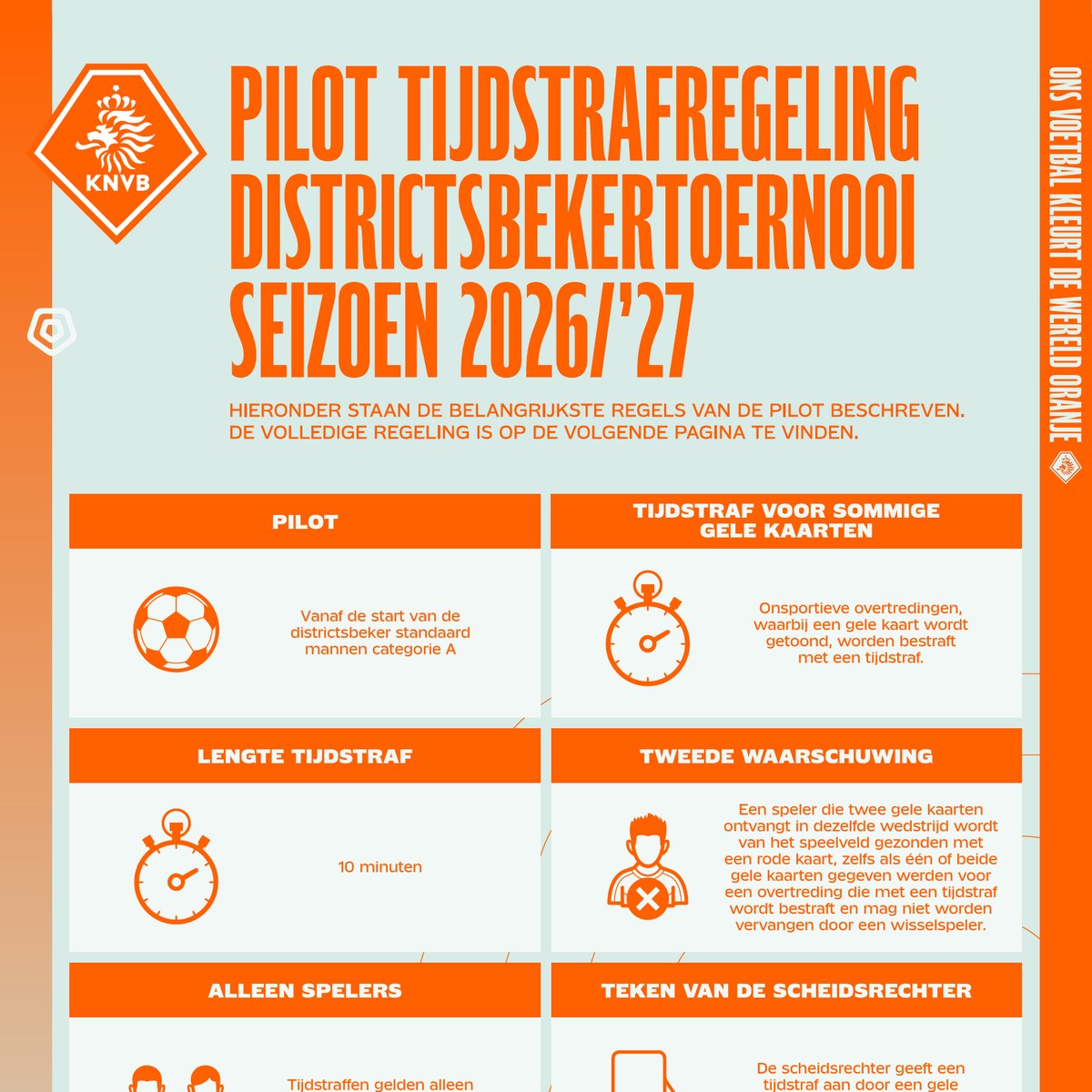 KNVB-infographic pilot tijdstrafregeling districtsbekertoernooi 2026/'27