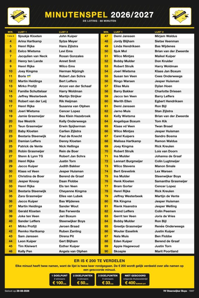 Poster met de loting van het minutenspel 2026/2027 van vv Steenwijker Boys: 88 minuten met per minuut twee namen