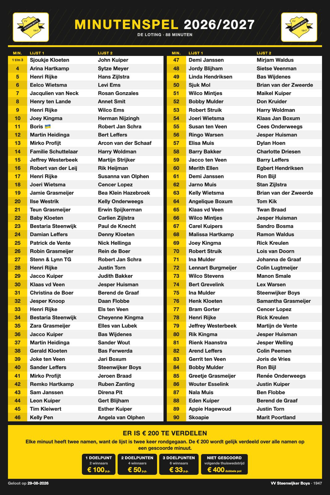 Poster met de loting van het minutenspel 2026/2027 van vv Steenwijker Boys: 88 minuten met per minuut twee namen